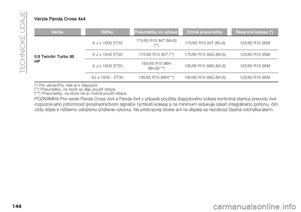 FIAT PANDA 2019  Návod na použitie a údržbu (in Slovak)  ;WrwRkrdt p_cgW
���!
!$9’7$,)%4)K91;;n£n
�
!$97$/"B7(>,%$62)07(>313&:)3$.72%<5%$62)07(>/$$93%<(1?$;1y¡k
iDp[}7%L79[69:1rl
^,
x g f mUwX W;uUmzUexU QmU Yv; Pb§LS
PﬂﬂSmzUexU QmU Yv; Pb§LS