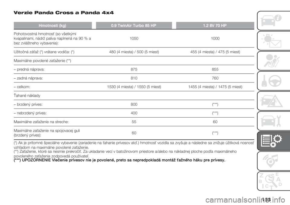 FIAT PANDA 2019  Návod na použitie a údržbu (in Slovak) ��� 2&)m’& -+W]+ D)\## + -+W]+ xwx
�
^210%1;07y(wkiDp[}7%L79[69:1rl^,hDmr!qi^,
84?4$4*40$9+ ?)4$940> P04 *E($-H)1
-*#<#&19#)1. 9+6"/ <#&1*# 9#<&9(9+ 9# Tn « #
3(5 5*&+E$9(?4 *23#*(91#SOmnUn