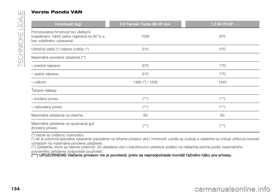 FIAT PANDA 2019  Návod na použitie a údržbu (in Slovak)  ;WrwRkrdt p_cgW
���2&)m’& -+W]+ 234
��
^210%1;07y(wkiDp[}7%L79[69:1rl^,n£nhDmr!qi^,
84?4$4*40$9+ ?)4$940> P04 *E($-H)1
-*#<#&19#)1. 9+6"/ <#&1*# 9#<&9(9+ 9# Tn « #
3(5 5*&+E$9(?4 *23#*(9