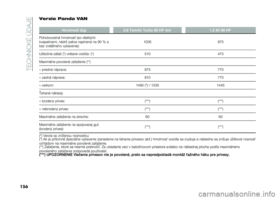 FIAT PANDA 2020  Návod na použitie a údržbu (in Slovak) ���8�S�X�3�L�S�E�U��Q�@�D�H�8
���	���
�N�� ���8�>� ���
�
�?�������� �Z�	 �X�L �J�%�Q �<�^ ���-�� �<�� �� �S�M �?�
 �O�b�O �I�%�N �S� �P�Q �?�
��� ���������