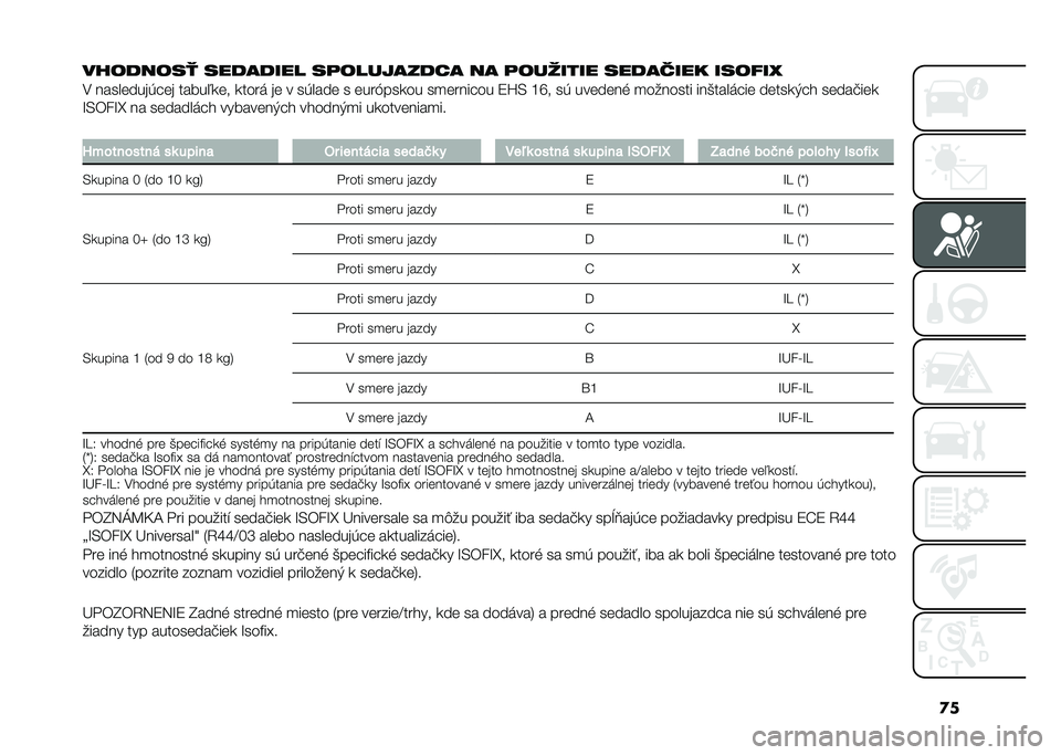 FIAT PANDA 2020  Návod na použitie a údržbu (in Slovak) �
�
��&������$ �������� ������ ����%� �� �������� �����*��� ����-��M
�, �����	����(��	� �����.��	� ����� ��	 � ��(����	 � �	��