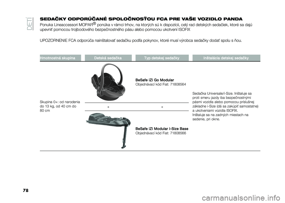FIAT PANDA 2020  Návod na použitie a údržbu (in Slovak) ��@�8��M
�
������*��, ������#�*���( ������*����$�� �-�%� ��� ���"� ������� �����
������ �=���	����	����� �C���D�2
�c
����(�� � ���