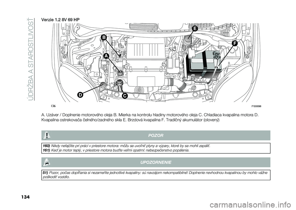 FIAT PANDA 2021  Návod na použitie a údržbu (in Slovak) ��R�@�2�^�]�D��D��-��D�2��-��=�M�,��-�k
������ ��� �I�%�N �S� �P�Q �?�
���
�!�I�1�J�J�Q�S
�D� �B����	� �F �@�����	���	 �
�������%� � ���	�� �]� �C��	���