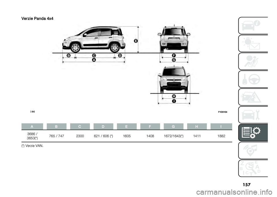 FIAT PANDA 2021  Návod na použitie a údržbu (in Slovak) ���

��� ��� �
�
���
 �O�`�O
���
�!�I�1�J�I�J�O
� �- �7 �, �1 �5 �! �: �? �.
�W�Z�:�Z �F
�W�Z�6�W�1�o�4 �\�Z�6 �F �\�X�\ �9�W�P�P �Z�9�L �F �Z�P�Z �1�o�4 �L�Z�P�6 �L�X�P�: �L�Z�\�9�F�L�Z