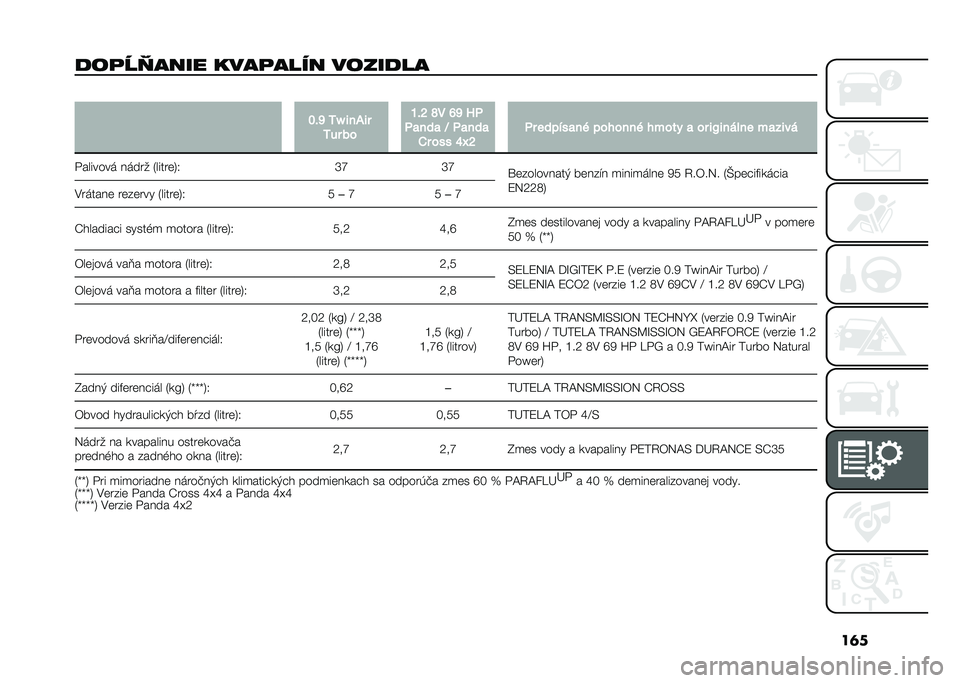 FIAT PANDA 2021  Návod na použitie a údržbu (in Slovak) ��	�
����F�G���� �������� ������� �
� �J�%�Q �<�^ ���-��
�<�� �� �I�%�N �S� �P�Q �?�
�
�
���
 �H �
�
���
 �,� ��� �O�`�N �
� ������
�� ���"����