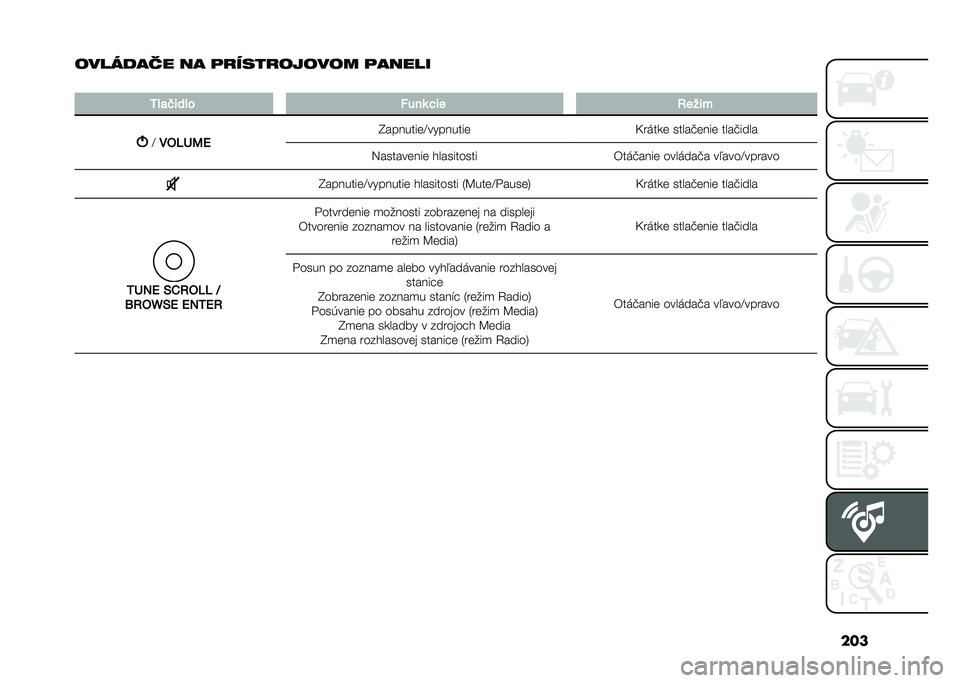 FIAT PANDA 2021  Návod na použitie a údržbu (in Slovak) ���
�������*� �� �������� ���� ������
�
�<� �
�*��� � �!���	 �$�� �����
�F
���6�F�=�5 �I�������	�F��������	
�E�����	 �����!�	���	 ��