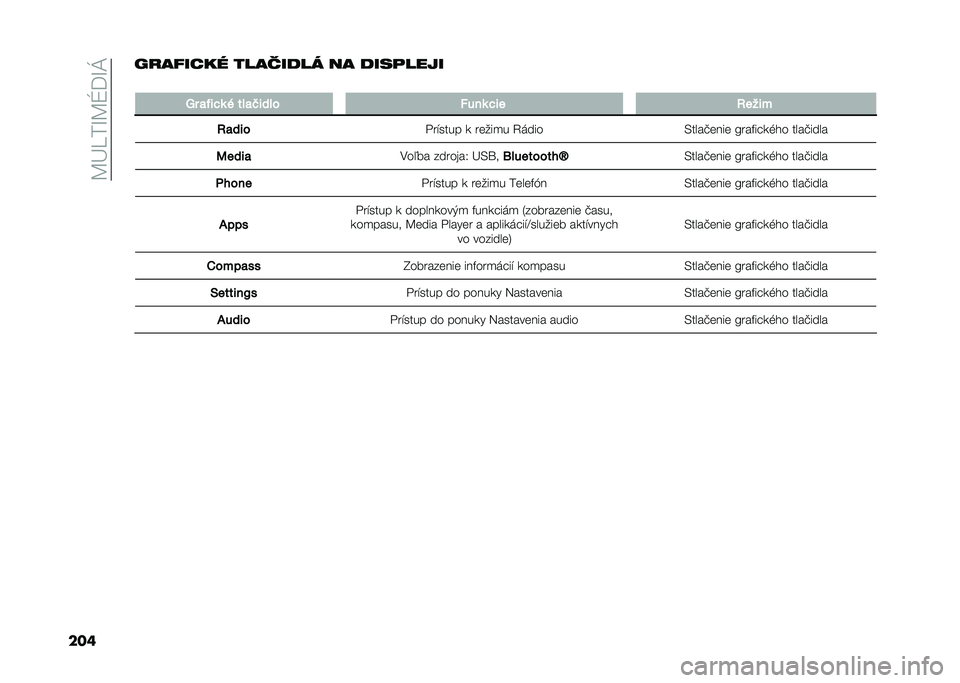 FIAT PANDA 2021  Návod na použitie a údržbu (in Slovak) ��C�B�=��M�C�V�@�M�J
����.���-��%��( ����*���� �� ������� �
�
�:� �
�#��$�	 � �� �
�*��� � �!���	 �$�� �����
��
��� ���"���� � ��	���
� �2���
