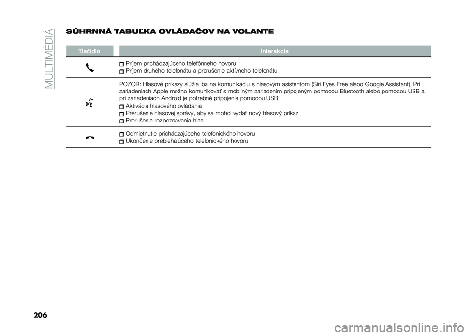 FIAT PANDA 2021  Návod na použitie a údržbu (in Slovak) ��C�B�=��M�C�V�@�M�J
���	��#�&���� �����)�� �������*�� �� �������
�
�<� �
�*��� � �.���� �
�	 �$��

���"��	�
 ����� ������(��	� � ��	��	�#�7��