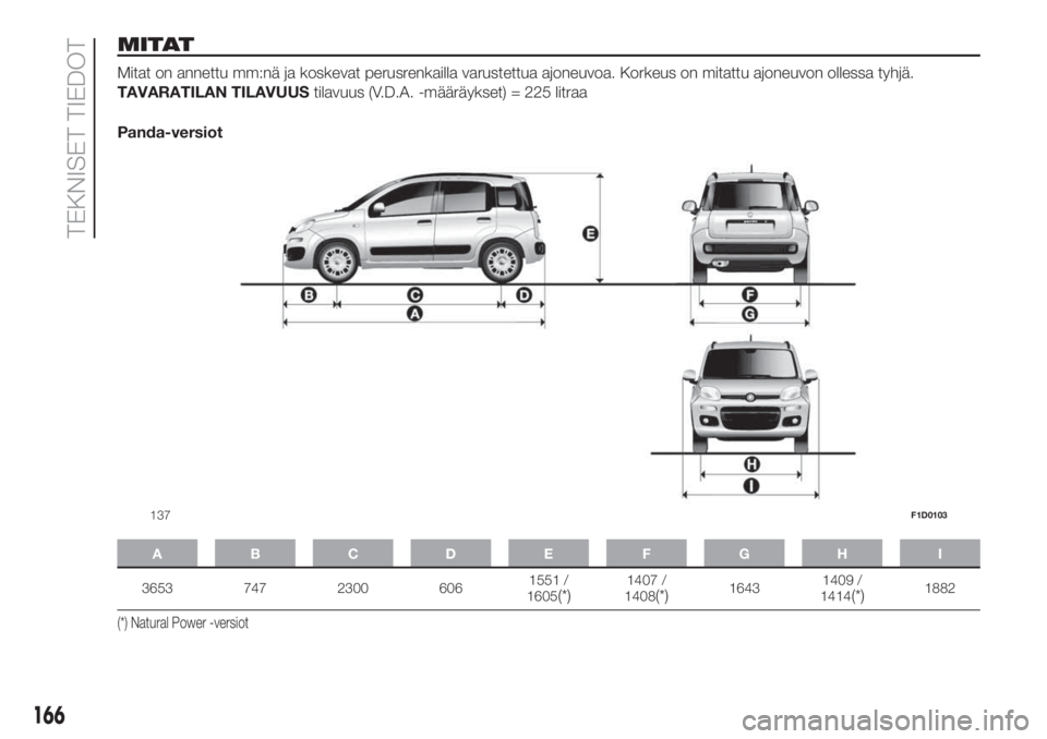 FIAT PANDA 2018  Käyttö- ja huolto-ohjekirja (in in Finnish) MITAT
Mitat on annettu mm:nä ja koskevat perusrenkailla varustettua ajoneuvoa. Korkeus on mitattu ajoneuvon ollessa tyhjä.
TAVARATILAN TILAVUUStilavuus (V.D.A. -määräykset) = 225 litraa
Panda-ver