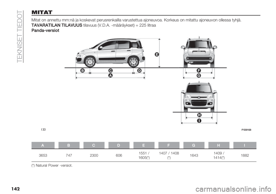 FIAT PANDA 2019  Käyttö- ja huolto-ohjekirja (in in Finnish)  8HMDV<H8 8VHY!8
��	�
(+’)’
L#$)$ 2" )""%$$6 ’’@"+ () *20*%/)$ 9%4604%"*)#&&) /)460$%$$6) )(2"%6/2)1 M24*%60 2" ’#$)$$6 )(2"%6/2" 2&&%00) $73(+1
.
.ALAI