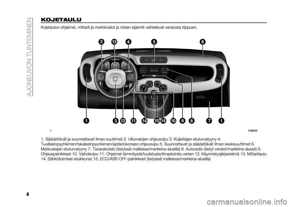 FIAT PANDA 2020  Käyttö- ja huolto-ohjekirja (in in Finnish) ��1�3��%�)�6�0��%���6�%��)�-�7�%�)�%
����
���
��� �.��	���
���� ���	�
����� �����
��� �	�
 ��������
��� �	�
 ������ ���	�
����� ��
�����