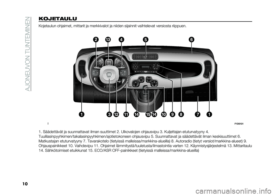 FIAT PANDA 2021  Käyttö- ja huolto-ohjekirja (in in Finnish) ��1�3��%�)�6�0��%���6�%��)�-�9�%�)�%
�����
���
��� �.��	���
���� ���	�
����� �����
��� �	�
 ��������
��� �	�
 ������ ���	�
����� ��
����