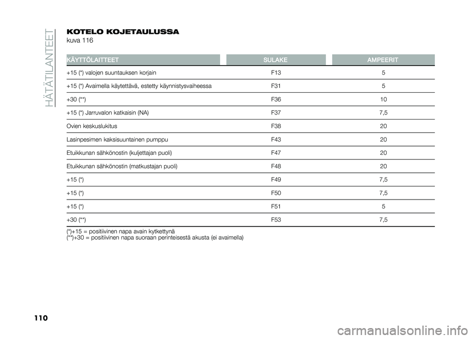 FIAT PANDA 2021  Käyttö- ja huolto-ohjekirja (in in Finnish) ���2��2��9��1�%��)�)�
��������� ���
���
������

����
 �7�7�A
�
�+ ��(���,�$�"����&�&� �#��$�"�+ �& �"�
��&�&�*��
�H�7�( �#�S�& ��
���	�� ������
���
