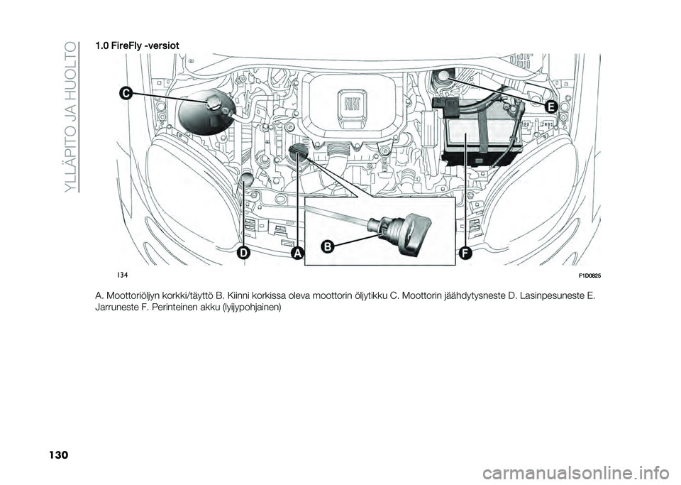 FIAT PANDA 2021  Käyttö- ja huolto-ohjekirja (in in Finnish) ��<���2��9����3�1���6����
����1��2 ��� ���� ���� ����
���
��1�0�2�;�6�5
�1� �-����������	�� �������4������ �D� �.����� ��������