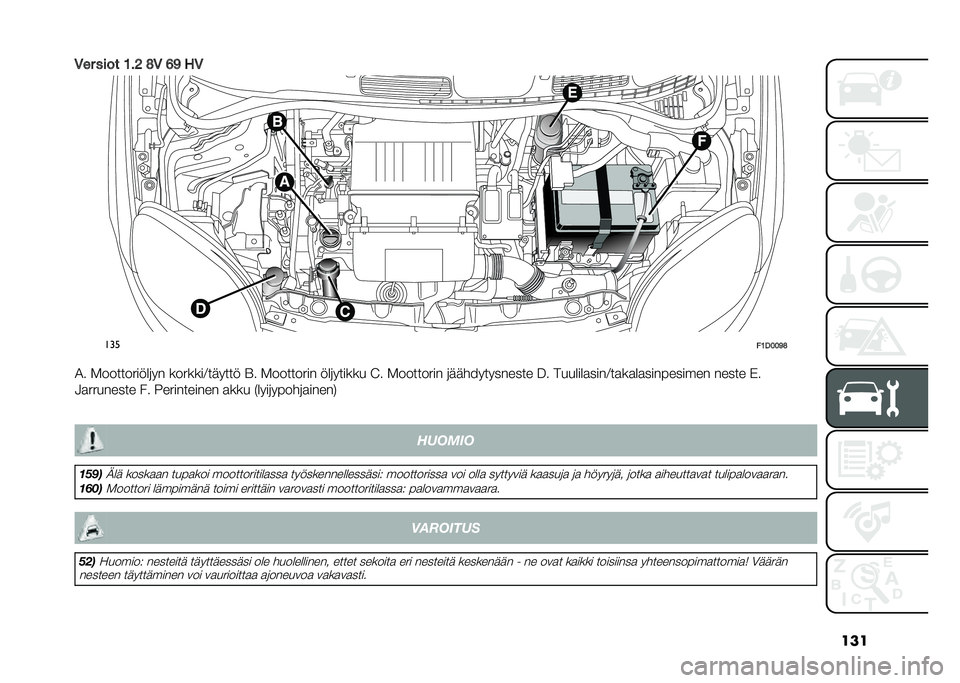 FIAT PANDA 2021  Käyttö- ja huolto-ohjekirja (in in Finnish) ���
�-�� ���� �1��6 �;�- �8�9 ��-
���
��1�0�2�2�9�;
�1� �-����������	�� �������4������ �D� �-�������� ���	������ �=� �-�������� �	���