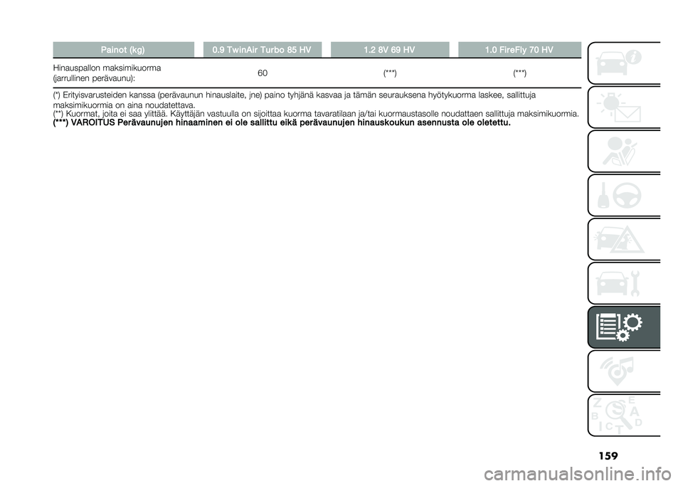 FIAT PANDA 2021  Käyttö- ja huolto-ohjekirja (in in Finnish) ��������� �>�	 �=�4 �2��9 ��E ���"�� ��� �F� �;�5 ��- �1��6 �;�- �8�9 ��- �1��2 ��� ���� �:�2 ��-
����
����
���� ��
�����������

�#�	�
�������