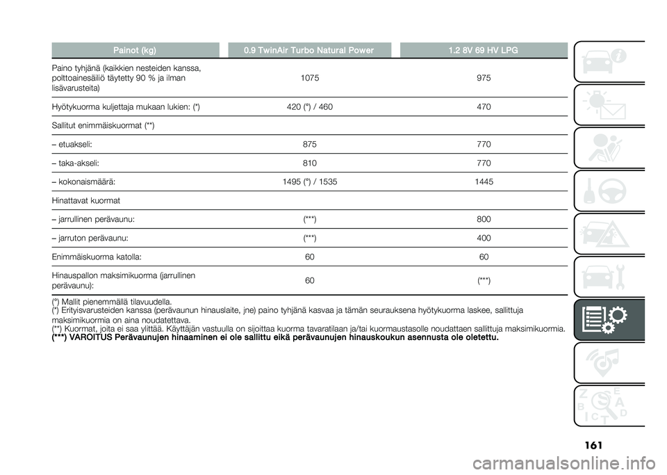 FIAT PANDA 2021  Käyttö- ja huolto-ohjekirja (in in Finnish) ��	�
� ������ �>�	 �=�4 �2��9 ��E ���"�� ��� �F� �%���� �� ���E �� �1��6 �;�- �8�9 ��- �$��C
��
��� ����	��� �#��
������ ��������� ��
����