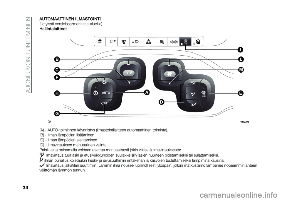FIAT PANDA 2021  Käyttö- ja huolto-ohjekirja (in in Finnish) ��1�3��%�)�6�0��%���6�%��)�-�9�%�)�%
���"����
�"�"����%�&�% ��$�
�"�#����%��
�#��������� ����������
�4��
������
��
�������
�&
������������