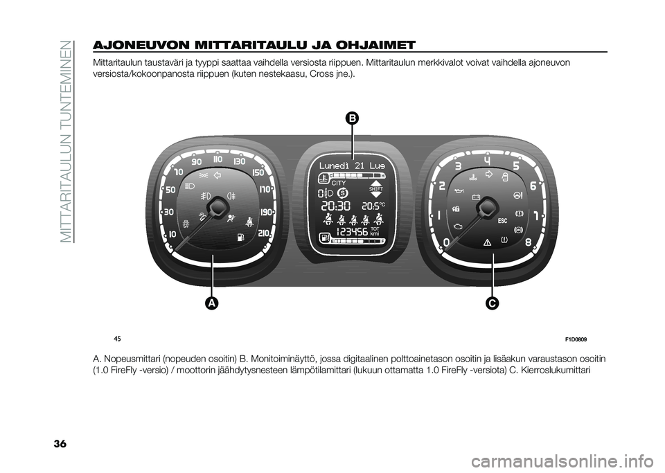 FIAT PANDA 2021  Käyttö- ja huolto-ohjekirja (in in Finnish) ��-�9���1�$�9��1�6��6�%���6�%��)�-�9�%�)�%
��	�
�
������� �	����
����
��� �
�
 ���
�
��	�� �-����
����
���� ��
����
���� �	�
 ������ ��
�
���
�