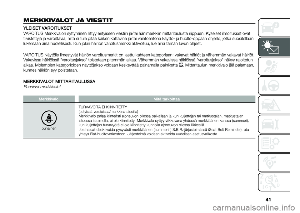 FIAT PANDA 2021  Käyttö- ja huolto-ohjekirja (in in Finnish) ��
�	�������
��� �
�
 ������� �(�$�&��#�&� �-�"�*�����+ �#�&�
�0�1�$��9��6� �-�������
��� ���������� ������� ���������� ��������