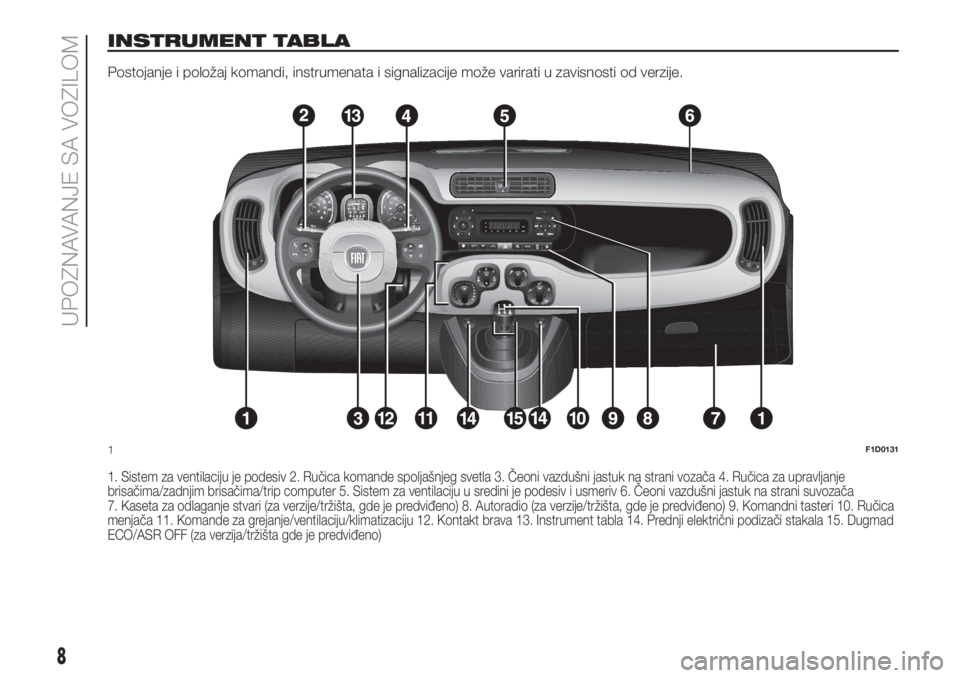 FIAT PANDA 2018  Knjižica za upotrebu i održavanje (in Serbian) INSTRUMENT TABLA
Postojanje i položaj komandi, instrumenata i signalizacije može varirati u zavisnosti od verzije.
1. Sistem za ventilaciju je podesiv 2. Ručica komande spoljašnjeg svetla 3. Čeon
