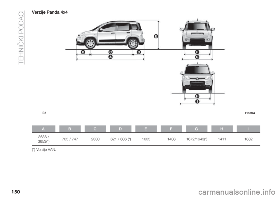 FIAT PANDA 2019  Knjižica za upotrebu i održavanje (in Serbian)  XNiD[!‘[ 37UWa[
���A
A-56(:-!&’8&\q\
!#$=VHWVW\
�
/MCHP=JkL
bePe Y
beMbIxKfeM Y fdf Ob__ eO^ Y e_e IxK ^e_M ^d_P ^efOY^edbIxK ^d^^ ^PPO
IxK ;"1)%-" ;WD6 