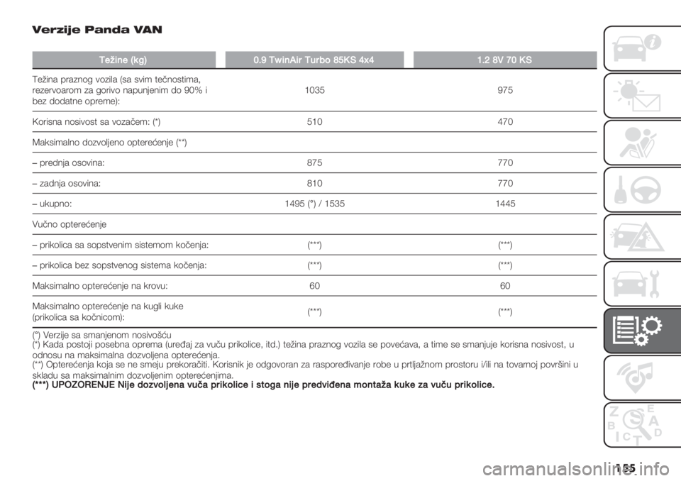 FIAT PANDA 2019  Knjižica za upotrebu i održavanje (in Serbian) ��� :%*&,Q% /#’R# :47
�
Q-9(’-f)>YWB^Qm(’/(5Q*57"‘ZOD\q\VB[‘A_WOD
X"B%4& 81&)4(< +()%,& I#& #+%’ $"94(#$%’&@
1")"1+(&1(’ )& <(1%+( 4&8.4-"4%’ 5( L_s %
0&#