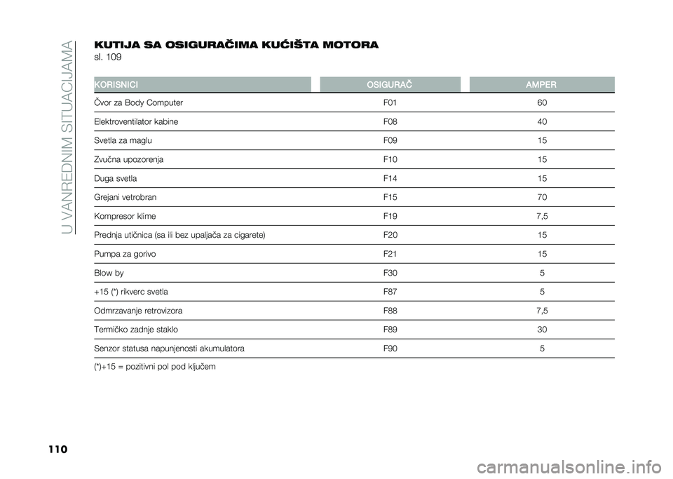 FIAT PANDA 2020  Knjižica za upotrebu i održavanje (in Serbian) �� ���8�%�+�/�6�%�<�7��&�<�9� �8�B�<�=�8�7�8
��������� �� ����#������� ���.��(�� ������
��
� �?�@�-
�
�0 �*�,�-�%��-�$�-
�*�%�-�+��,��5 ��3��1�,
���	� �
