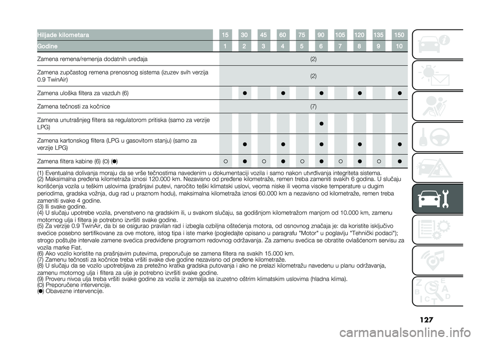 FIAT PANDA 2020  Knjižica za upotrebu i održavanje (in Serbian) ���
�L�	�� ��� �
 �	������� � �7�; �9�8 �=�; �>�8 �@�; �?�8 �7�8�; �7�<�8 �7�9�; �7�;�8
�+���	�� �7 �< �9 �= �; �> �@ �A �? �7�8
�4����� �������:������� ��	���