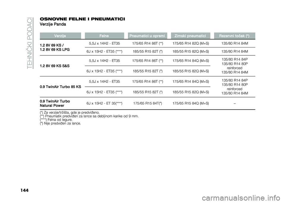 FIAT PANDA 2020  Knjižica za upotrebu i održavanje (in Serbian) ��9�/�J�%�<��A�<����6�8�B�<
���������� �%���� � ���������"�
�"�� ��	� � �����
�
�"�� ��	� � ����� ��������	�!�	 � ��� ���	 ��	���
 �	 