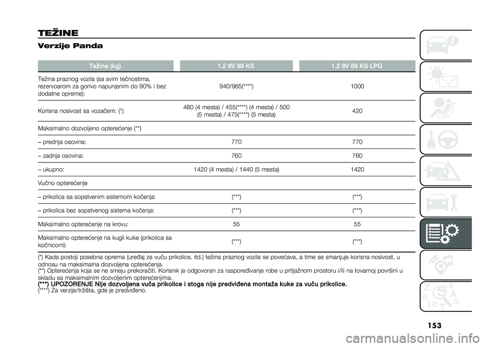 FIAT PANDA 2020  Knjižica za upotrebu i održavanje (in Serbian) ���
���!��� �����
�2� ����3�
�
�2���	�� �G�
 ��: �7�#�< �A�" �>�? �0 �% �7�#�< �A�" �>�? �0 �% �/��+
�9��#��� ����
��	� ��	�
��
� �*�� ���� �����	����