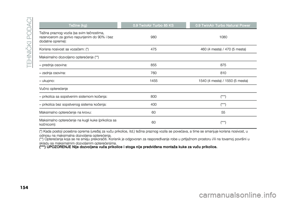 FIAT PANDA 2020  Knjižica za upotrebu i održavanje (in Serbian) ��9�/�J�%�<��A�<����6�8�B�<
���� �2���	�� �G�
 ��: �8�#�? �2�N �	���	� �2�� �� �A�; �0 �% �8�#�? �2�N �	���	� �2�� �� ����� �� ���N ��
�9��#��� ����
��	�