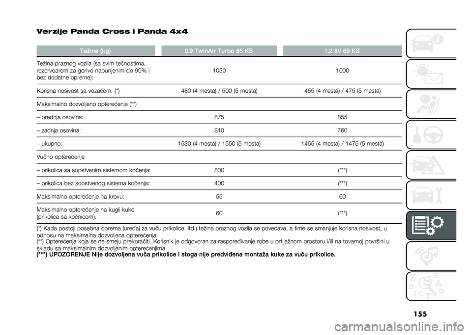 FIAT PANDA 2020  Knjižica za upotrebu i održavanje (in Serbian) ���
�����
�2� ����3� �"��	�/�/ �
 ����3� �H�G�H
�
�2���	�� �G�
 ��: �8�#�? �2�N �	���	� �2�� �� �A�; �0 �% �7�#�< �A�" �>�? �0 �%
�9��#��� ����
��	� ��	�
��
�