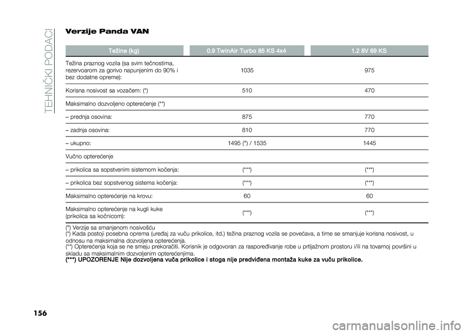 FIAT PANDA 2020  Knjižica za upotrebu i održavanje (in Serbian) ��9�/�J�%�<��A�<����6�8�B�<
���	�����
�2� ����3� ���
�
�2���	�� �G�
 ��: �8�#�? �2�N �	���	� �2�� �� �A�; �0 �% �=�R�= �7�#�< �A�" �>�? �0 �%
�9��#��� ����
��	�