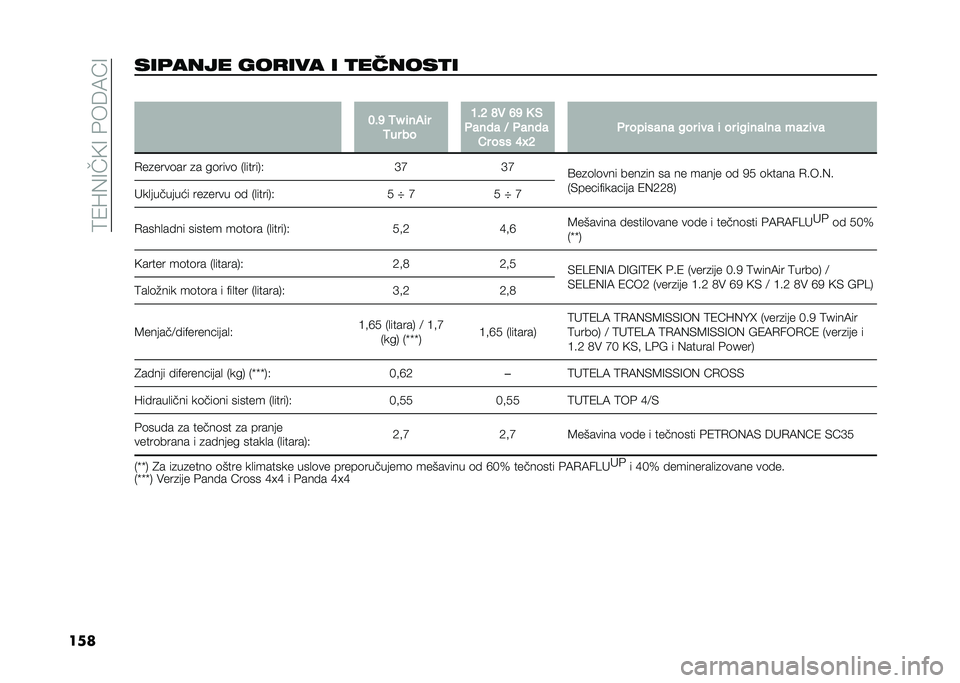 FIAT PANDA 2020  Knjižica za upotrebu i održavanje (in Serbian) ��9�/�J�%�<��A�<����6�8�B�<
���������� �#����� � �������� �
� �8�#�? �2�N �	���	�
�2�� �� �7�#�< �A�" �>�? �0 �%
����� �6 ����� �$� ��� �=�R�< �� 