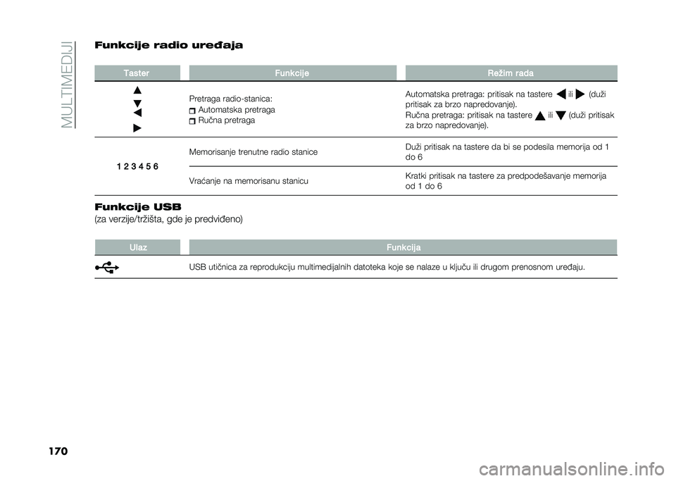 FIAT PANDA 2020  Knjižica za upotrebu i održavanje (in Serbian) ��7� �2�9�<�7�/�6�<�=�<
��
��%�8��;�1�
�2� ���3�
�	 �8���5��2�
�
�2����� ����
 �!�	� � �,���	� � ���
�������� �����	���������)
�8���	������ ��