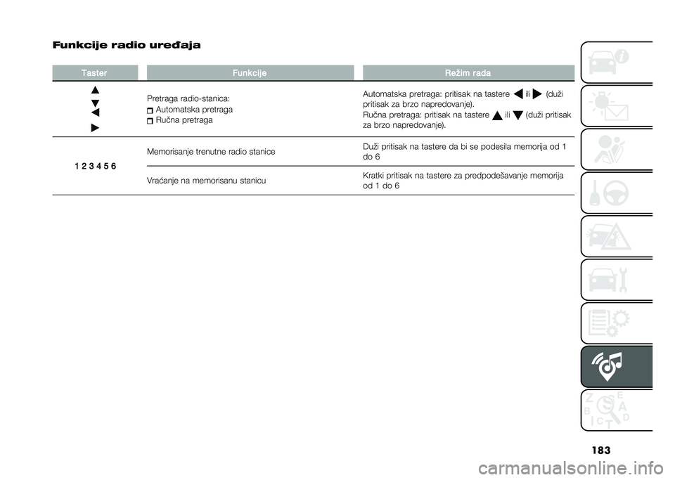 FIAT PANDA 2020  Knjižica za upotrebu i održavanje (in Serbian) ���
�%�8��;�1�
�2� ���3�
�	 �8���5��2�
�
�2����� ����
 �!�	� � �,���	� � ���
�������� �����	���������)
�8���	������ ��������
�+����