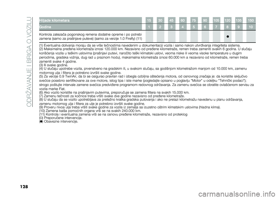 FIAT PANDA 2021  Knjižica za upotrebu i održavanje (in Serbian) ���6�+�M�9��9�%�@�/��=��B�+�=�3�9������4�=�2� 
��� �L�	�� ��� �
 �	������� � �7�; �9�8 �=�; �>�8 �@�; �?�8 �7�8�; �7�<�8 �7�9�; �7�;�8
�+���	�� �7 �< �9 �= �; �> �@ �A �?