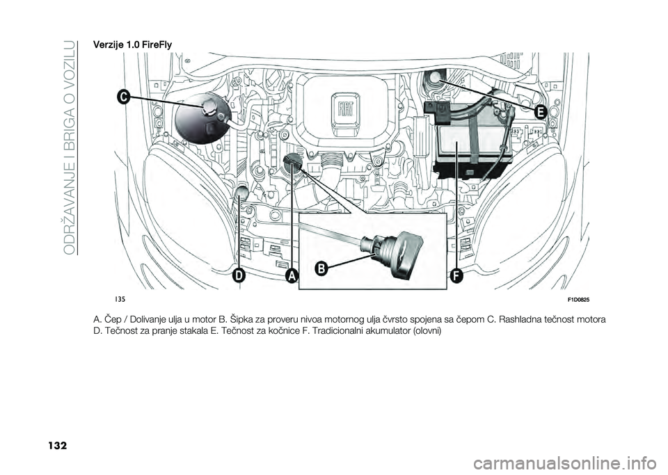 FIAT PANDA 2021  Knjižica za upotrebu i održavanje (in Serbian) ���6�+�M�9��9�%�@�/��=��B�+�=�3�9������4�=�2� 
����"�� ��	� � �7�#�8 ��	� ����H
���
��7�)�8�A�<�;
�9� ��� �; �6�	�
������ ��
�� � ��	��	� �B� �G���� �
