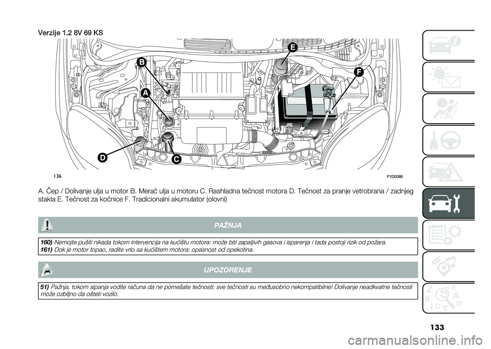 FIAT PANDA 2021  Knjižica za upotrebu i održavanje (in Serbian) ���
�"�� ��	� � �7�#�< �A�" �>�? �0 �%
���
��7�)�8�8�?�A
�9� ��� �; �6�	�
������ ��
�� � ��	��	� �B� �8���� ��
�� � ��	��	�� �E� �+����
���� �����