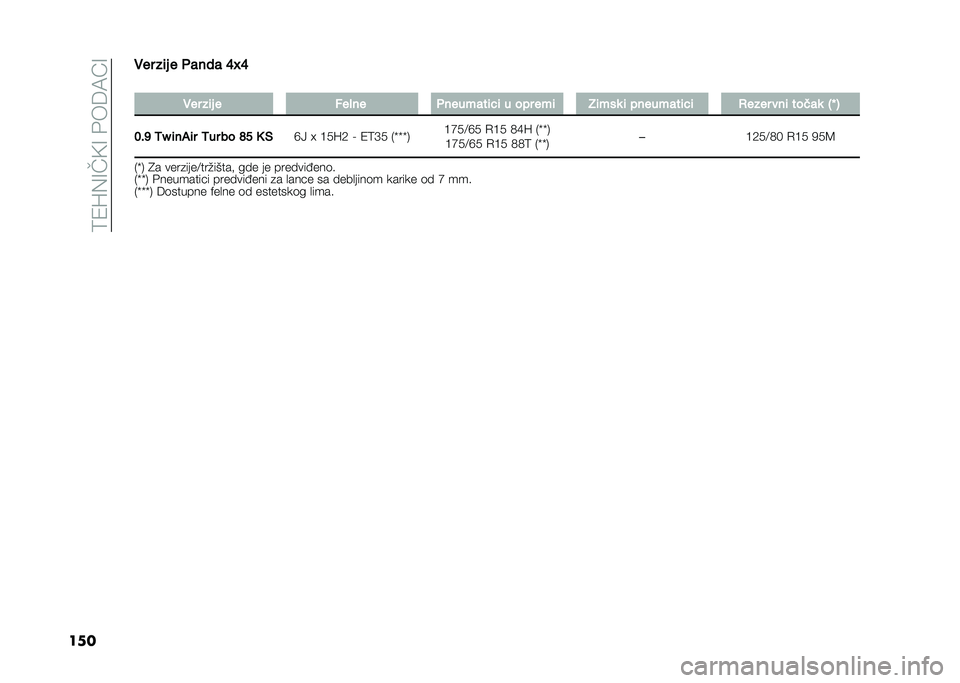 FIAT PANDA 2021  Knjižica za upotrebu i održavanje (in Serbian) �����5�?�@�:�?���8�A�B�C�?
������ ��� � ��	�
��	 �1�2�1
�
��� ��� � ���
�
� ��
����	���� � ��� ��� ����� � ��
����	���� ����� ��
� ��