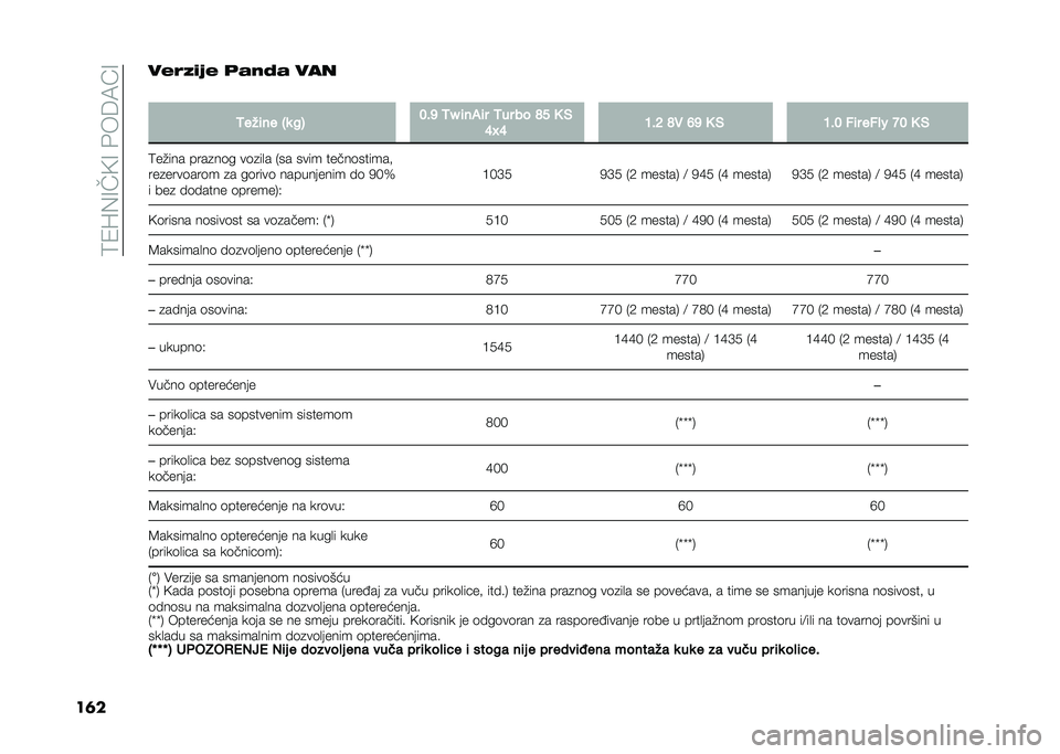 FIAT PANDA 2021  Knjižica za upotrebu i održavanje (in Serbian) ��:�/�N�%�=��D�=����6�9�E�=
��	������
�2� ����3� ���
�
�2���	�� �I�
 ��: �8�#�? �2�N �	���	� �2�� �� �A�; �0 �%
�=�P�= �7�#�< �A�" �>�? �0 �% �7�#�8 ��	� ����H �@�