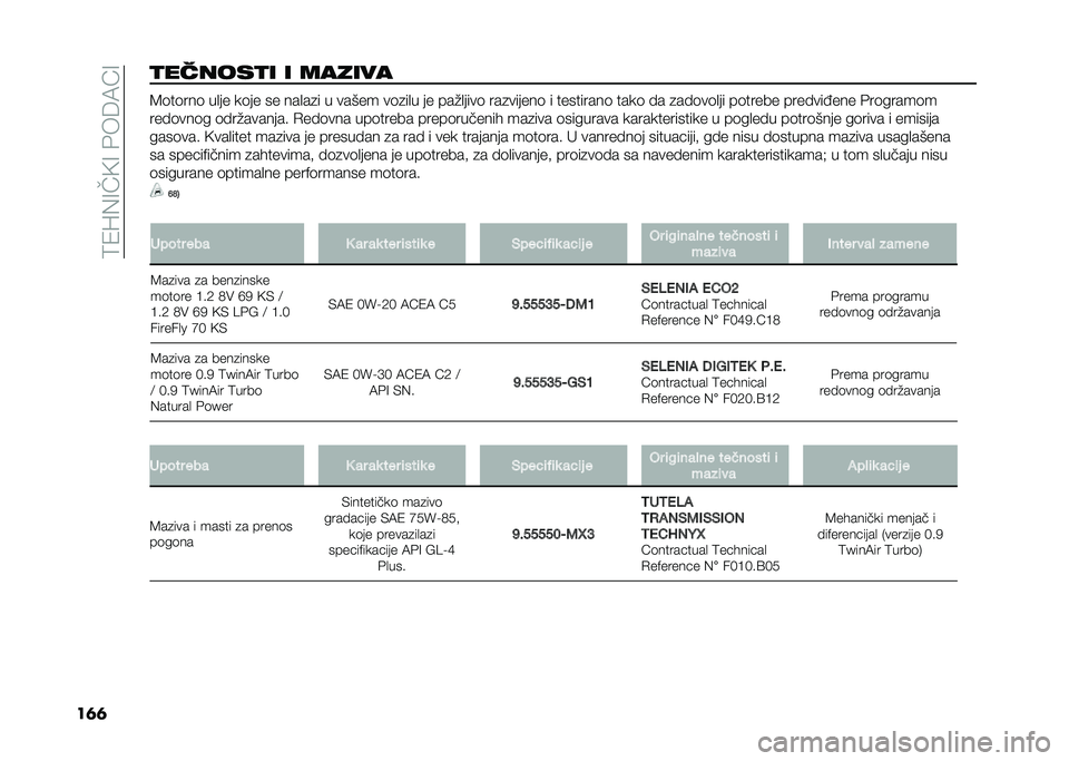 FIAT PANDA 2021  Knjižica za upotrebu i održavanje (in Serbian) ��:�/�N�%�=��D�=����6�9�E�=
��	�	�������� � ������ �8�	��	���	 ��
�� ��	�� �� ���
��
� � ����� ��	�
��
� �� ���#�
����	 ���
������	 � ���