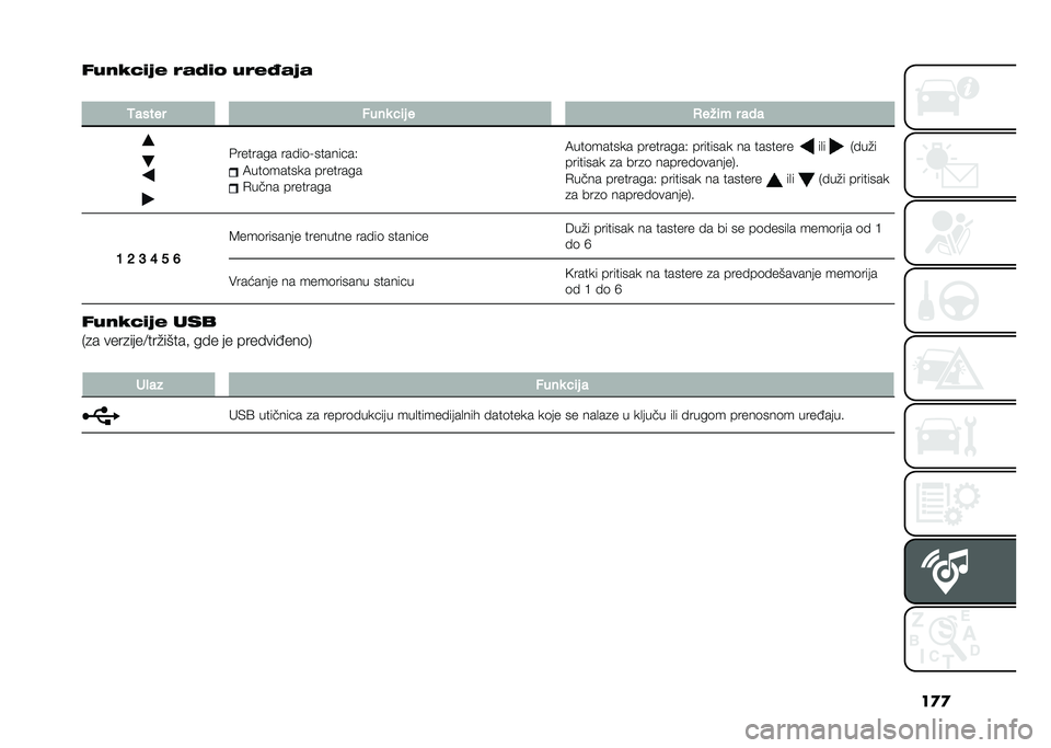 FIAT PANDA 2021  Knjižica za upotrebu i održavanje (in Serbian) ��
�

�%�8��<�1�
�2� ���3�
�	 �8���5��2�
�
�2����� ����
 �!�	� � �,���	� � ���
�������� �����	���������)
�9���	������ ��������
�+����