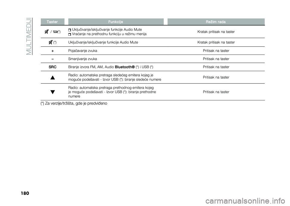 FIAT PANDA 2021  Knjižica za upotrebu i održavanje (in Serbian) ��8� �2�:�=�8�/�6�=�@�=
���� �2����� ����
 �!�	� � �,���	� � ���
�; �*�[�, � ��
����������;����
��������� �"������� �9����	 �8���
�������