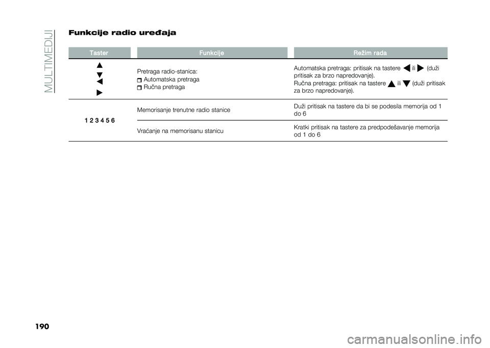 FIAT PANDA 2021  Knjižica za upotrebu i održavanje (in Serbian) ��8� �2�:�=�8�/�6�=�@�=
����%�8��<�1�
�2� ���3�
�	 �8���5��2�
�
�2����� ����
 �!�	� � �,���	� � ���
�������� �����	���������)
�9���	������ ��