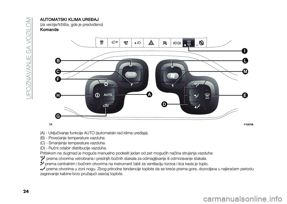 FIAT PANDA 2021  Knjižica za upotrebu i održavanje (in Serbian) �� ���4�%�9��9�%�@�/��&�9����4�=�2��8
�����2�*�3��2�%�0 �- �0 �/�-�3� ��,�1�K��
�*�
� ����
����;���#�����! ��� �� �������<���	�,
�0 ������
��
��7�)