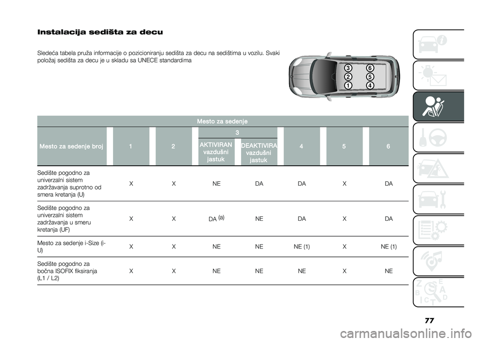 FIAT PANDA 2021  Knjižica za upotrebu i održavanje (in Serbian) �
�

���/���0��1�
�2� �/��3�
�C�� �� �3��1�8
�
�&�
����� �����
� ����#� ���"�	������� �	 ��	�
����	������� ������� �
� ���� �� ������