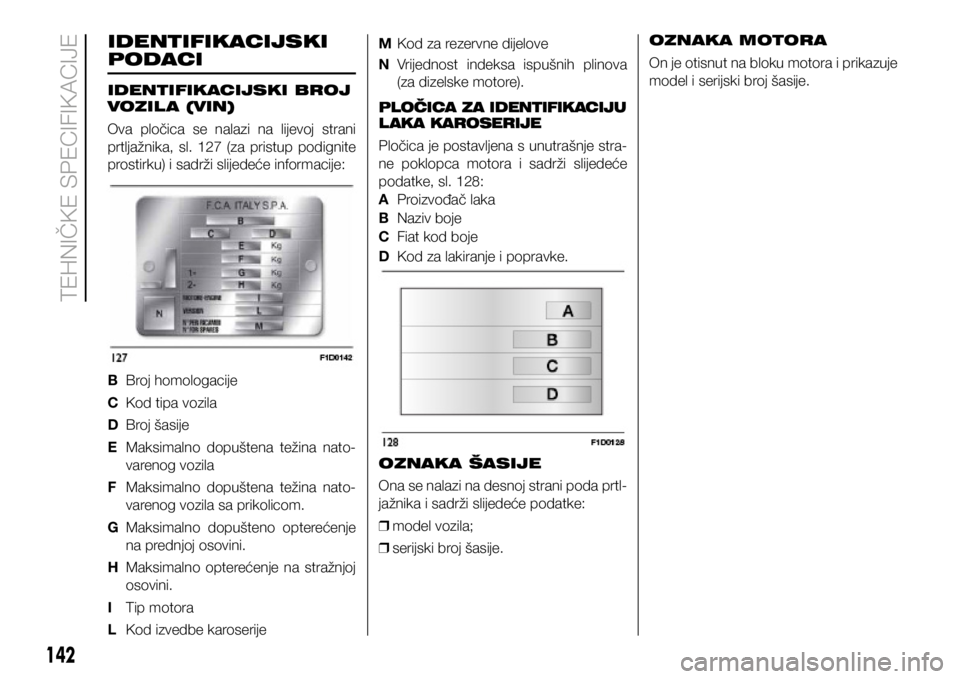 FIAT PANDA 2020  Knjižica s uputama za uporabu i održavanje (in Croatian) IDENTIFIKACIJSKI 
PODACI
IDENTIFIKACIJSKI BROJ 
VOZIL A (VIN)
Ova  pločica  se  nalazi  na  lijevoj  strani 
prtljažnika,  sl.  127  (za  pristup  podignite 
prostirku) i sadrži slijedeće informac