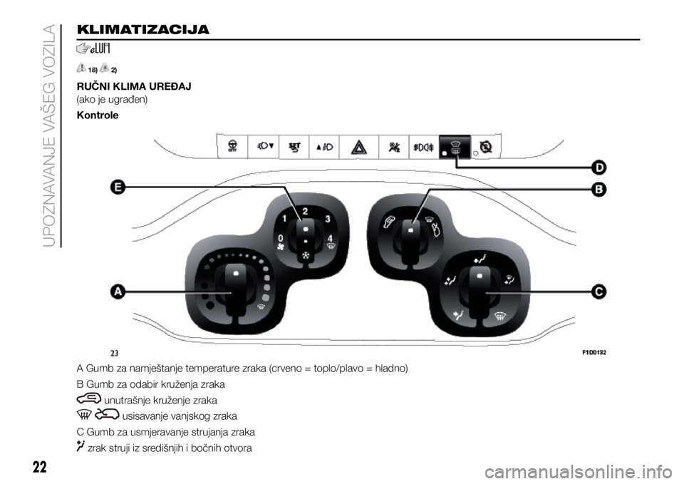 FIAT PANDA 2021 Knjižica s uputama za uporabu i održavanje (in Croatian) KLIMATIZACIJA
18) 2)
RUČNI KLIMA UREĐAJ
(ako je ugrađen)
Kontrole
A Gumb za namještanje temperature zraka (crveno = toplo/plavo = hladno)
B Gumb za odabir kruženja zraka
unutrašnje kruženje FIAT PANDA 2021 Knjižica s uputama za uporabu i održavanje (in Croatian) KLIMATIZACIJA
18) 2)
RUČNI KLIMA UREĐAJ
(ako je ugrađen)
Kontrole
A Gumb za namještanje temperature zraka (crveno = toplo/plavo = hladno)
B Gumb za odabir kruženja zraka
unutrašnje kruženje